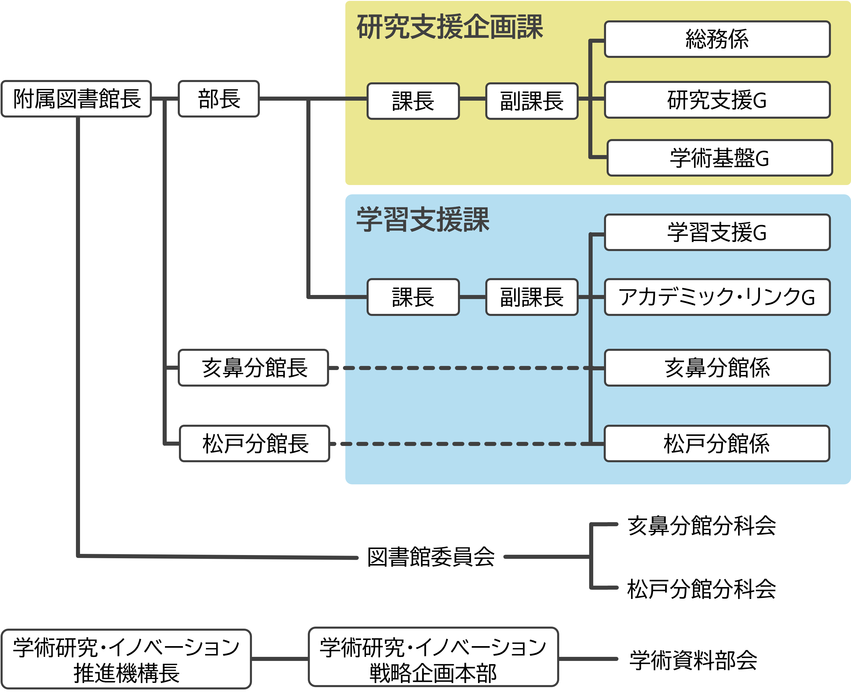 図書館組織図2025