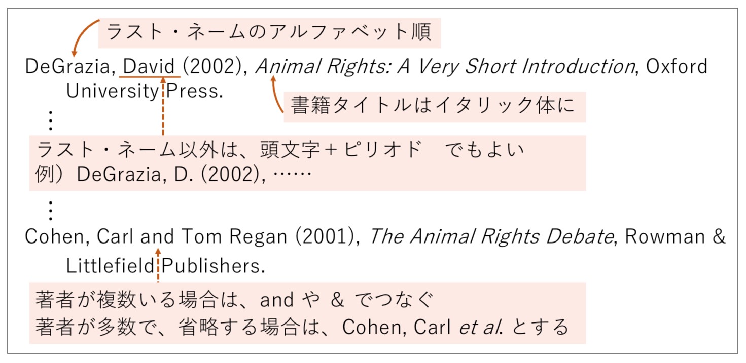 レポート・論文を書くためのほんとうにほうんとうの初めの一歩