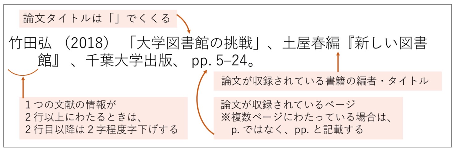 文献を引用する Encourage Your Research