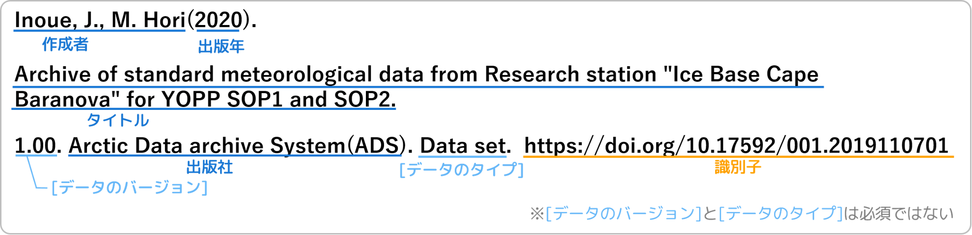 文献を引用する Encourage Your Research