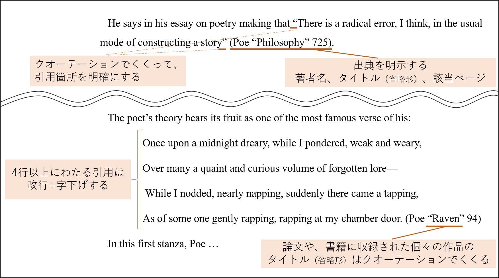 MLAスタイル引用方法1