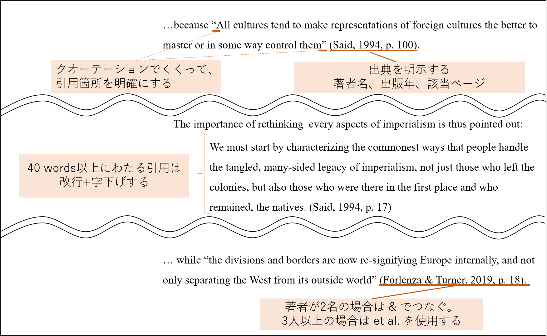 文献を引用する | Encourage YOUR Research Journey! - 研究支援ポータル