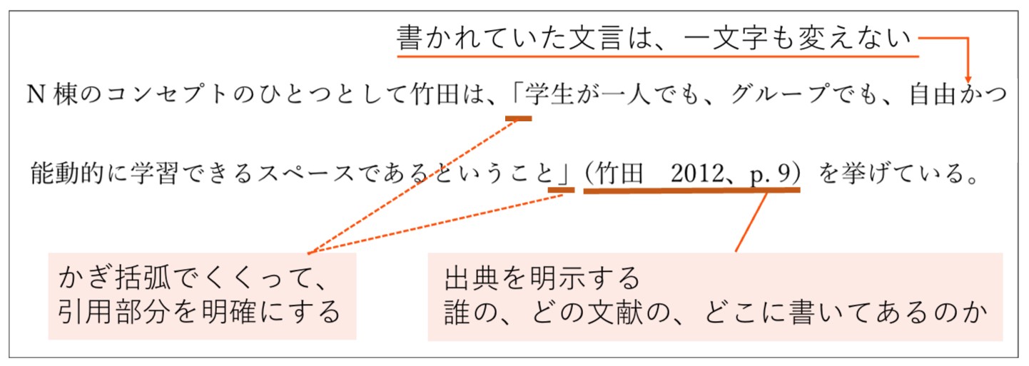 卒論 引用 の 仕方