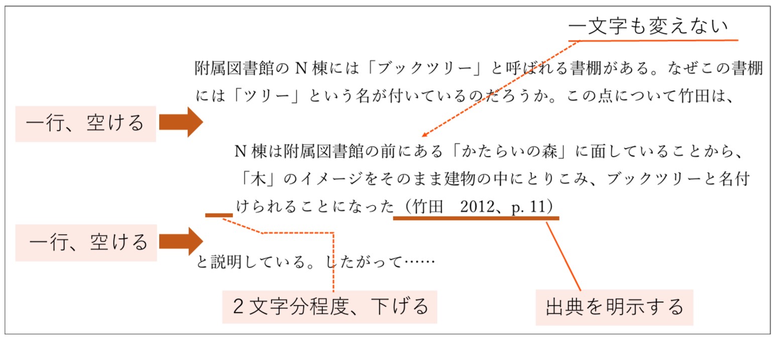 文献を引用する  はじめに目次Topic01「引用とは」Topic02「実際に引用する」Topic03「適切な引用であるためには」Topic04「英語論文での引用方法・文献表の作り方」