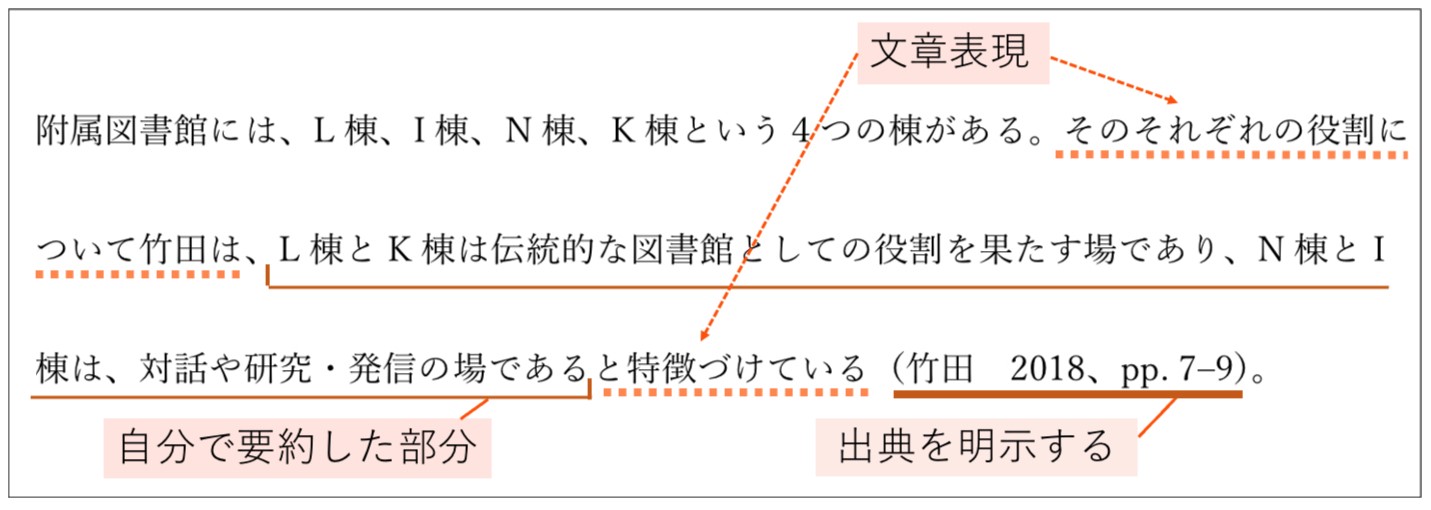 引用のきまり 1 補足や強調をするとき 玉城武生 Note