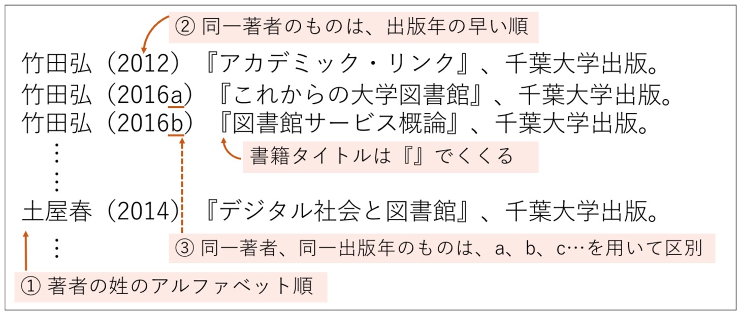 その他参考資料(袴)