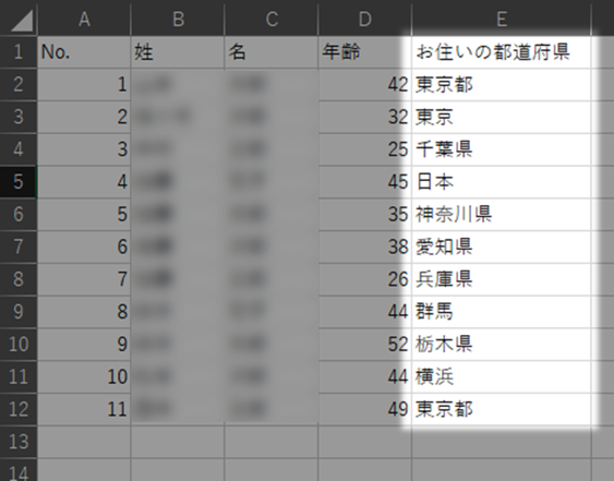 Excelにお住まいの都道府県という列があるが、入力内容が「東京都」と「東京」が混在していたり、「横浜」のような市区町村名や「日本」という国名が入力されている。