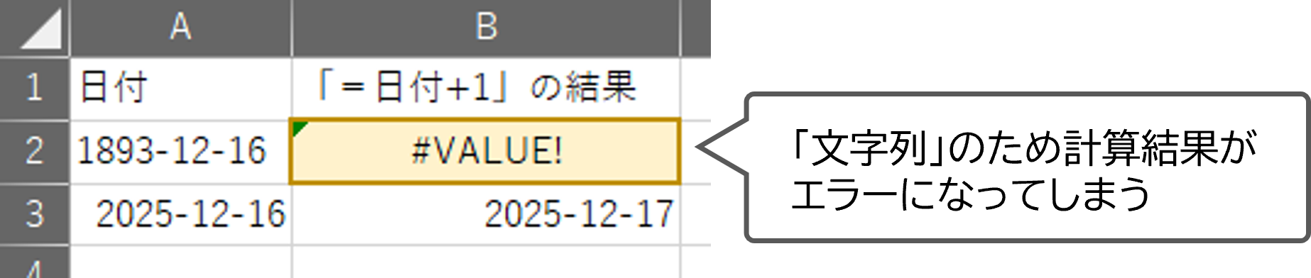 Excelで日付の足し算を行っている。2025/12/16に+1をすると2025/12/17になるが、1893/12/16に+1をすると計算結果が#VALUE!エラーになる。